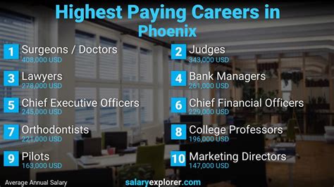 highest paying jobs in phoenix az|high paying jobs phoenix az.